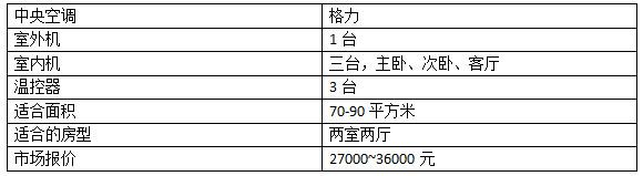 家用中央空調(diào)價位-圖2